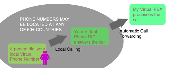 call-forwarding-MyVPBX