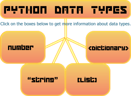 Tipos de Datos en Python 3