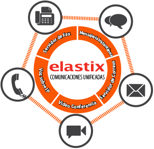 elastix hosting 3