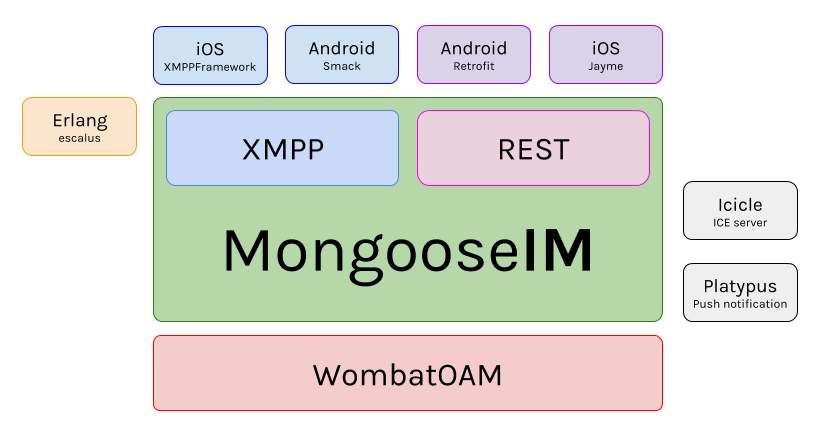 plataforma hosting mongooseim
