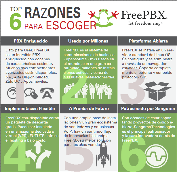 top 6 razones para escoger FreePBX