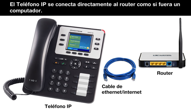 supervoz llamar con telefono IP