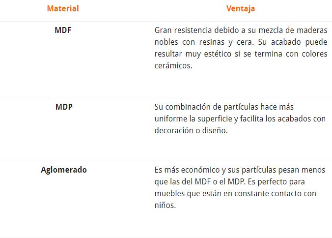 materiales comedores