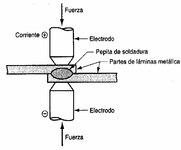 Soldadura de estado sólido