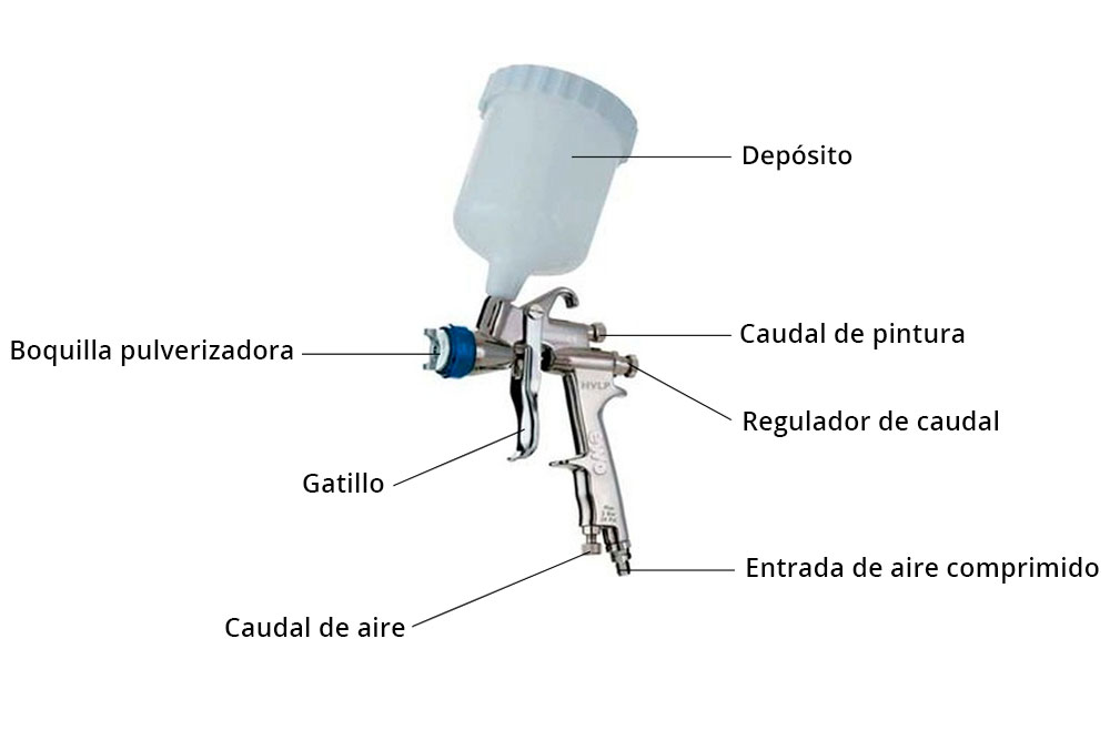 Vista detallada de una pistola