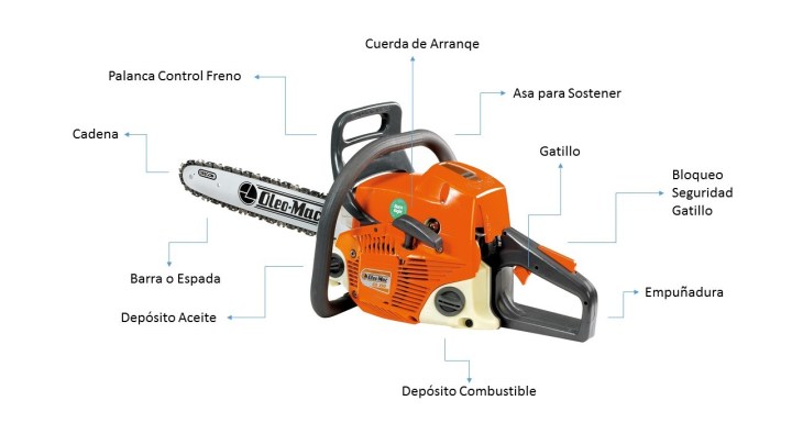 COMO ELEGIR SU MOTOSIERRA O GUADAÑA partes