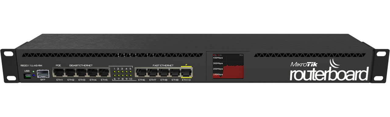 Router Board RB2011UiAS RM