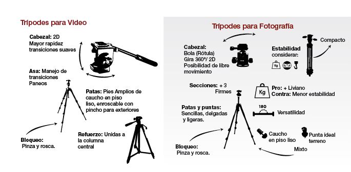 caracteristicas de tripodes