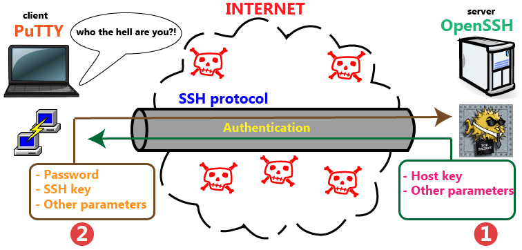 autenticacion servidor cliente ssh
